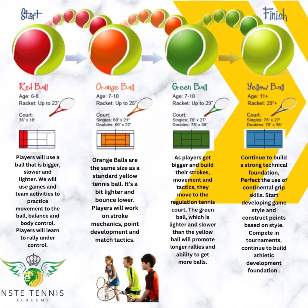 tennis coach and academies
